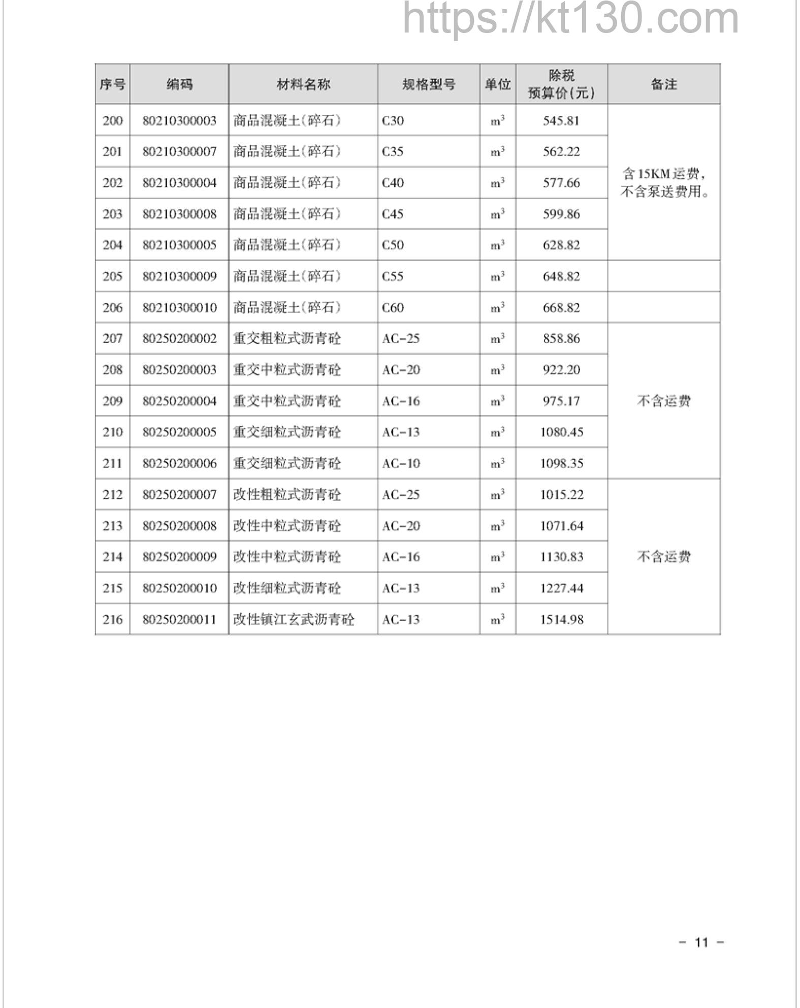 湘潭市2022年5月建筑材料价_混凝土、砂浆及其他配合比材料